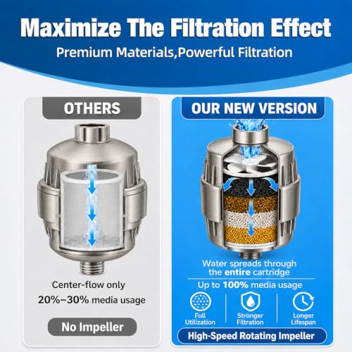 Shower Filter with 6 Cartridge Brushed Nickel (6 Count)