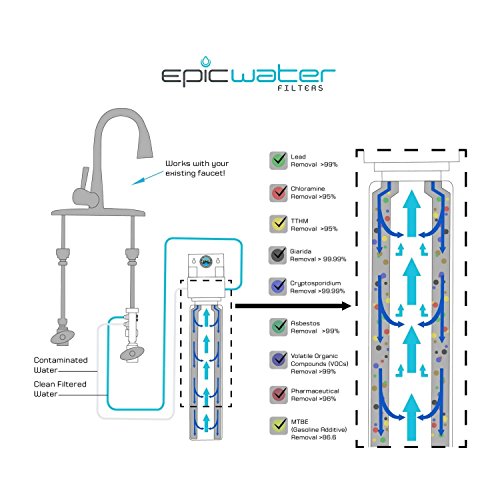 Smart Shield. Under Sink Water Filter