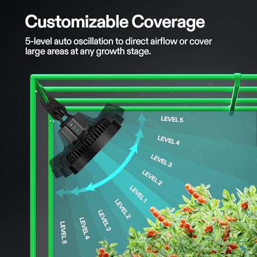 AeroWave E6 Gen2 Grow Tent Oscillating Clip Fan (2 Count)