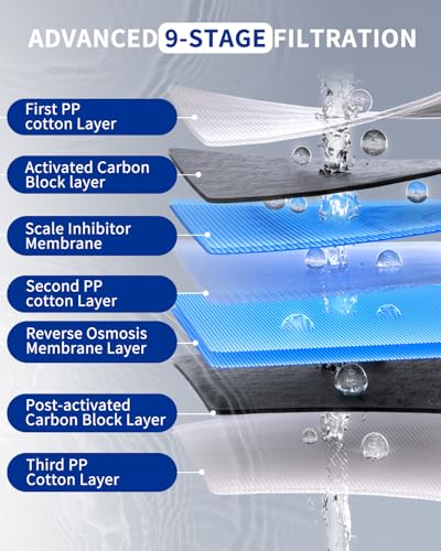 S3OP PC Activated Carbon Polypropylene Filter