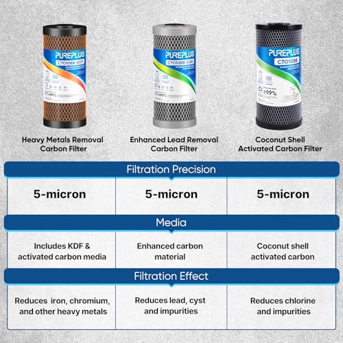 5 Micron 10" x 4.5" Whole House Coconut Shell Activated Carbon and KDF Water Filter (2 Count)