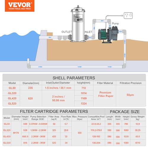 2026 Cartridge Pool Filter Tank & Element