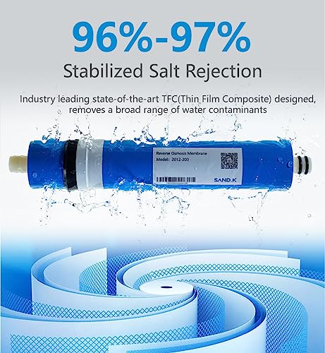 200 GPD RO Membrane Filter Replacement
