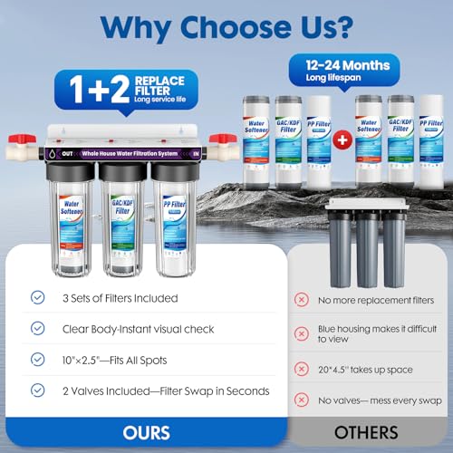 Whole House Water Filter System
