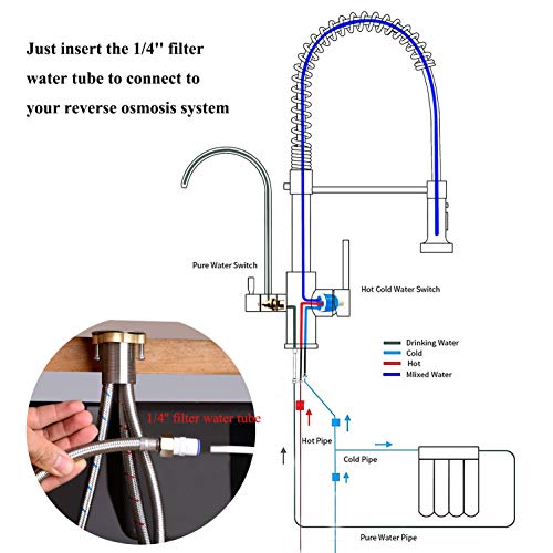 Commercial 3 in 1 Spring Brushed Gold Kitchen Faucet