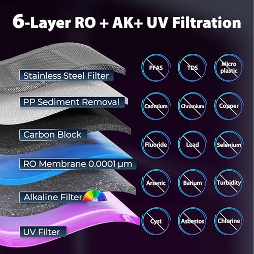 RCD100UHCG UV Alkaline Hot & Cold Countertop Reverse Osmosis Water Filter Dispenser with Mineral & LED UV Filter