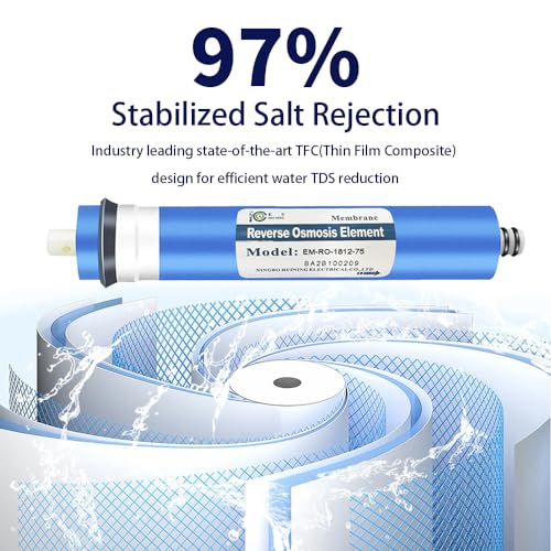 75GPD RO Membrane ULP1812