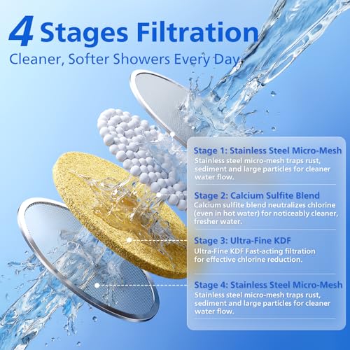 Filtered Shower Head