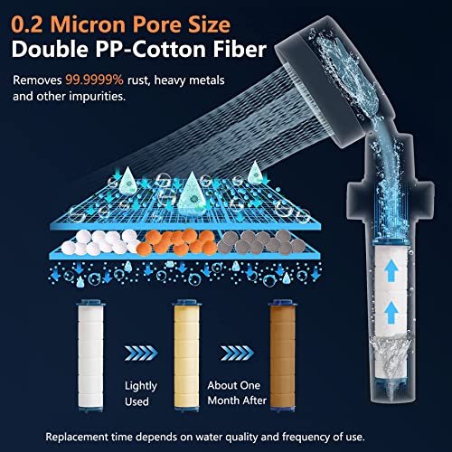 Turbo Shower Head Filter with Minerals (6 Count)