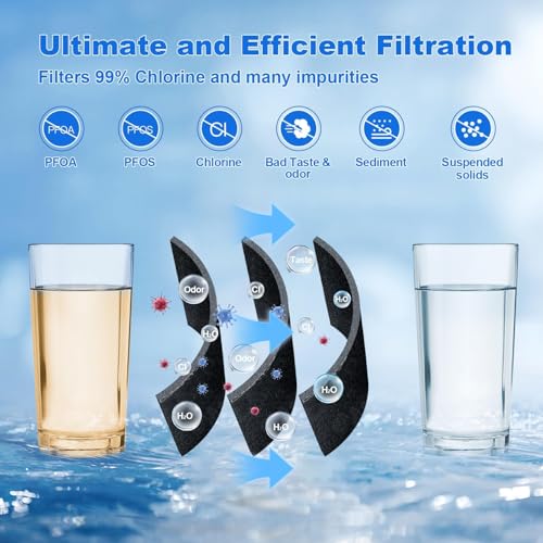 Water Filter Replacement Compatible with Frigidaire FPPWFU01