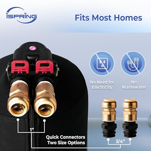 Whole House Water Filter System