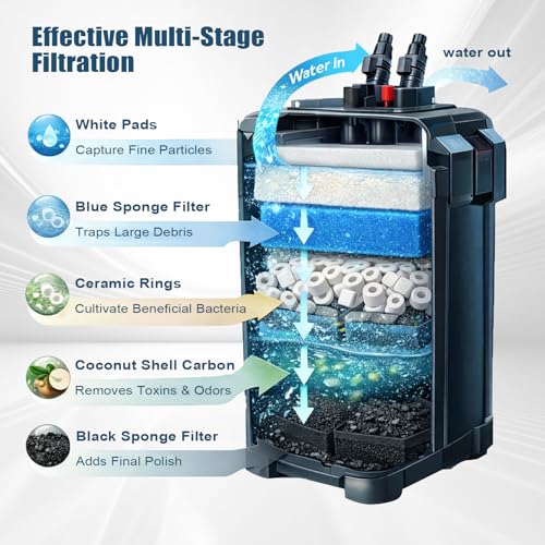 Replacement Filter Media Compatible with Fluval 406 (450 Gram)