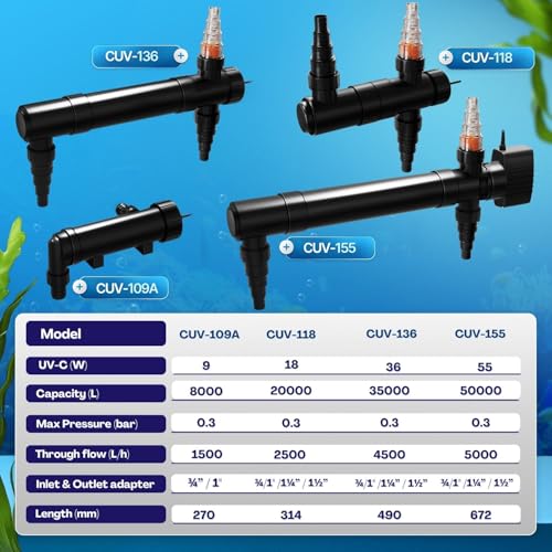 Pond UV Lights for Outdoor Ponds