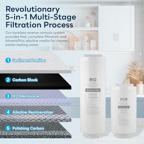 Filter Cartridge Set for Tankless RO System MineralPlus SP