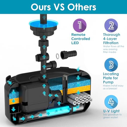 All-in-1 Pond Fountain Kit 850GPH with 3-Spray Patterns Pond Filters System for Outdoor Ponds with Color LED & U - V Light to Clean Green Water Fountain Pump for 500-750 Gallon Ponds