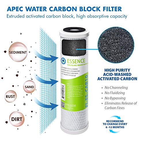 Systems Filter