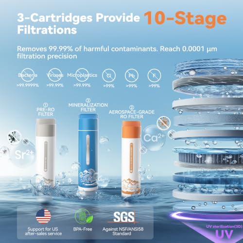 F4 2nd Reverse Osmosis Water Filter Countertop