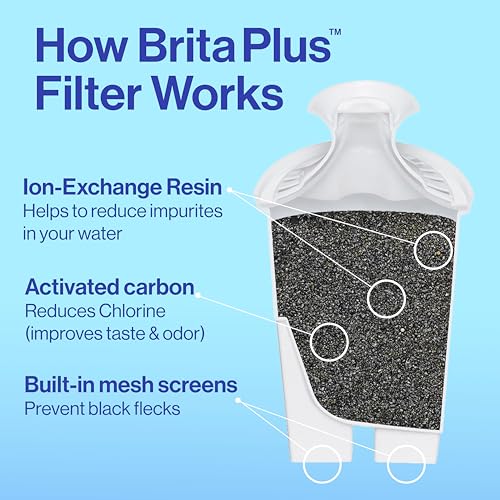 XL 27 Cup Water Filter Pitcher