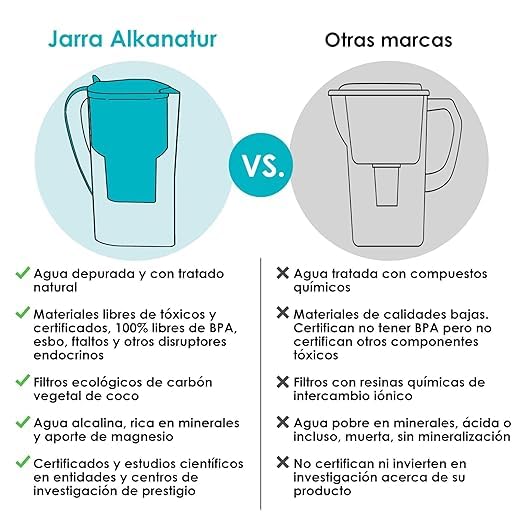 Water Filter Jug Green for Tap Water Alkanatur Drops Filters Water Supports Ionisation and Gives Magnesium from pH 9 1.4 Litre Capacity Filters Limescale Chlorine and Metals Without BPA