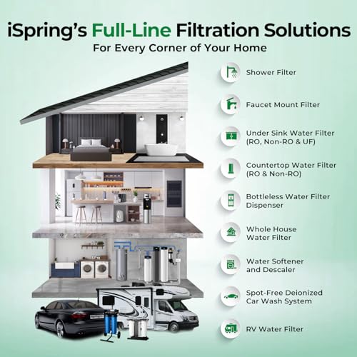 Chloramine & Heavy Metals Whole House Water Filter System