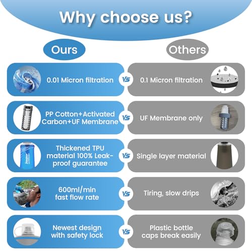 Collapsible Water Filter Bottle with 0.01 Micron Filtration (2 Count)