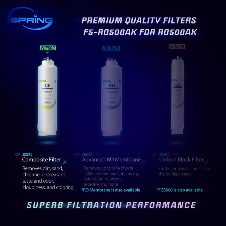 FCF500 Replacement Filter for RO500 Tankless Reverse Osmosis Water Filtration System
