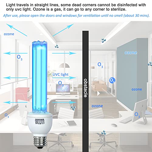 25 Watts UVC Light Bulb with Ozone