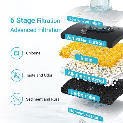 PF AL Alkaline Water Filter Replacement for Waterdrop® Pitchers (2 Count)