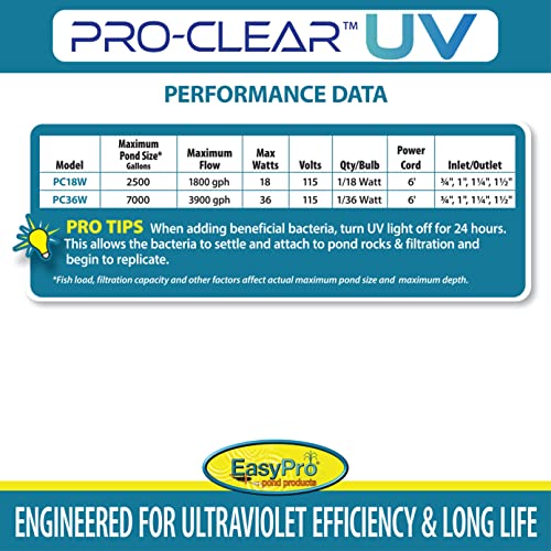 PC36W PRO Clear UV Clarifier for Ponds & Water Features