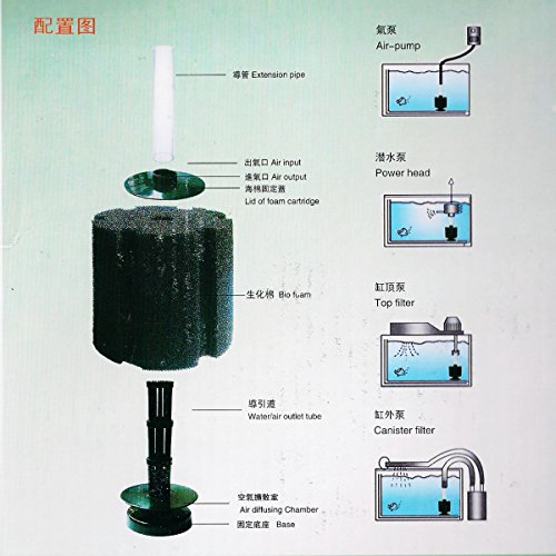 Aquarium X Large Bio Sponge Filter Breeding Fry Fish Tank