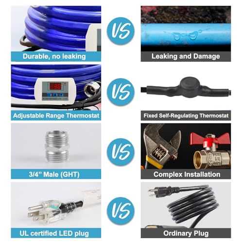 Heated RV Water Hose 15FT (15 Foot)