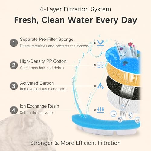 Cat Water Fountain Filter Replacement Upgrade Cat Fountain Filter Arc