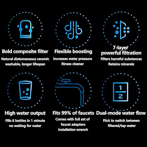 Faucet Water Filter