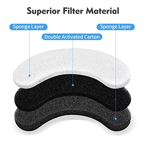 Cat Water Fountain Filters (8 Count)