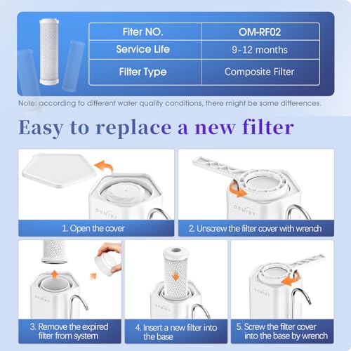 Countertop Water Filter