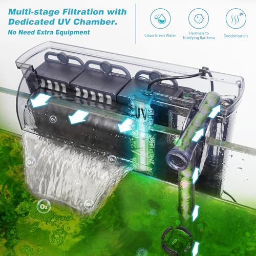 Large Hang on Back Aquarium Filter w