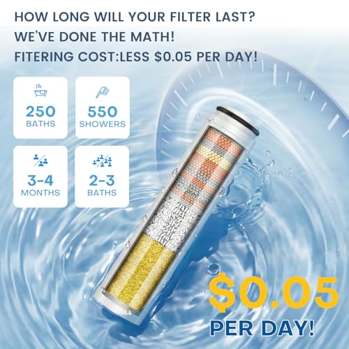 Shower Filter Compatible with Cobbe Shower Head Filter Replacement