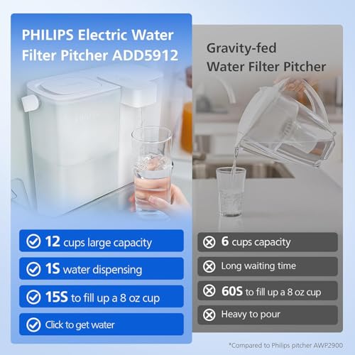 Electric Water Filter Pitcher & Water Filter Dispenser