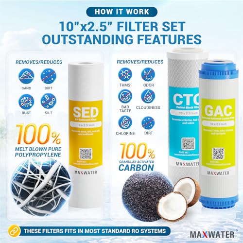 Replacement Filter Set for Standard 6 Stage Reverse Osmosis Water Filter System Filters