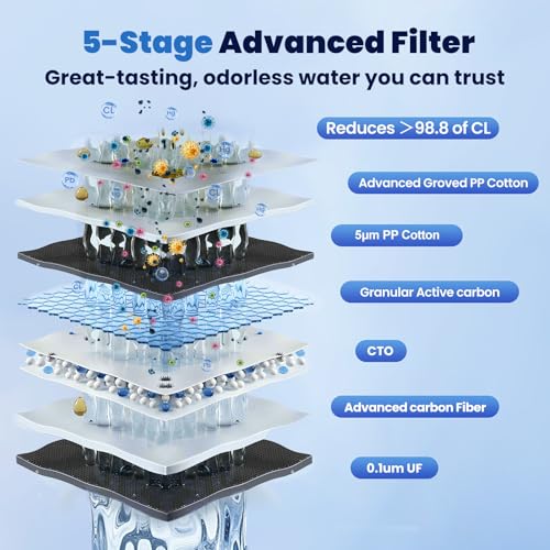 RV Water Filter System