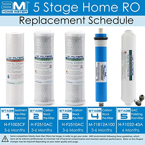 AMI 100 GPD Reverse Osmosis Membrane & Filter Replacement