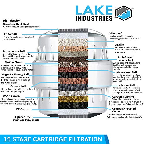 15 Stage Universal Showered Filter