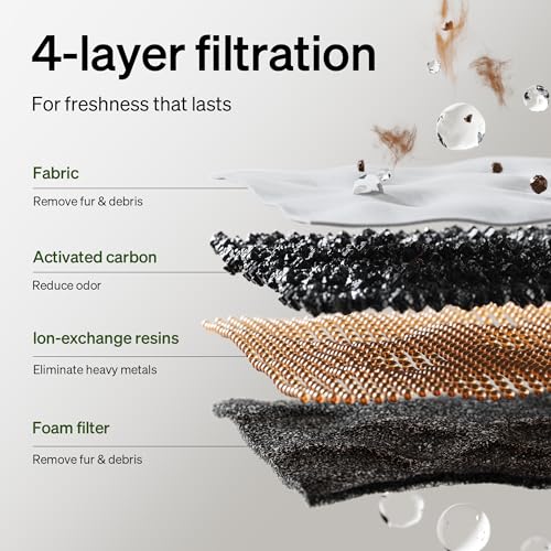 Upgrade Cat Water Fountain Stainless Steel Tray