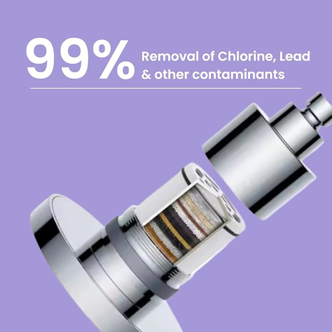 Lucinn Pro Filtered ShowerHead | Filtered Showerhead - Removes 99% Chlorine & Heavy Metals, Improves Hair & Skin, Easy Install, Includes 20-Stage Filter