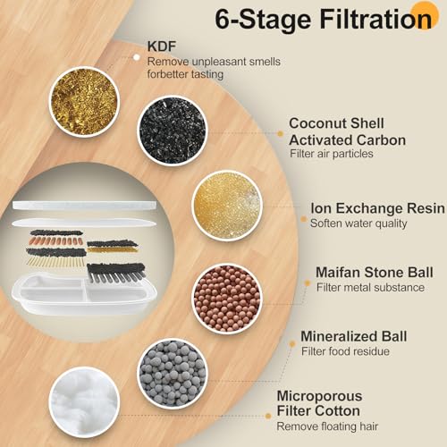 Replacement Filters and 4 Packs Sponges for 152oz (80 Count)