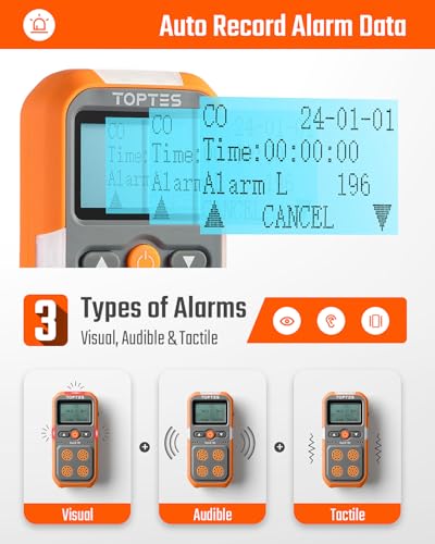 Guard 101 Gas Detector