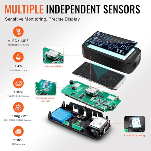 Air Quality Monitor 9