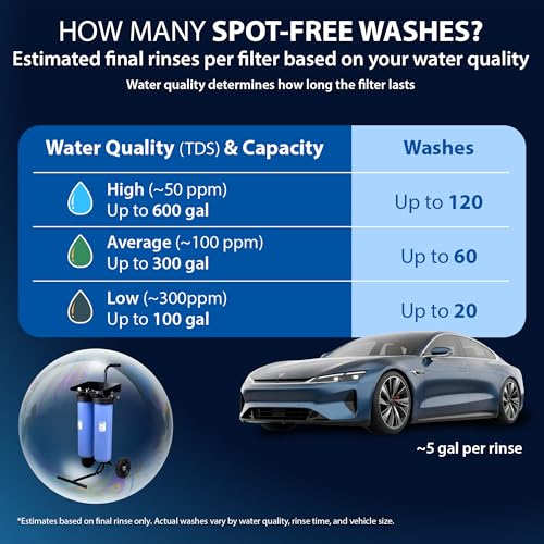 FI-CWS-BB Car Wash Deionization Replacement Filter, 20 Inch
