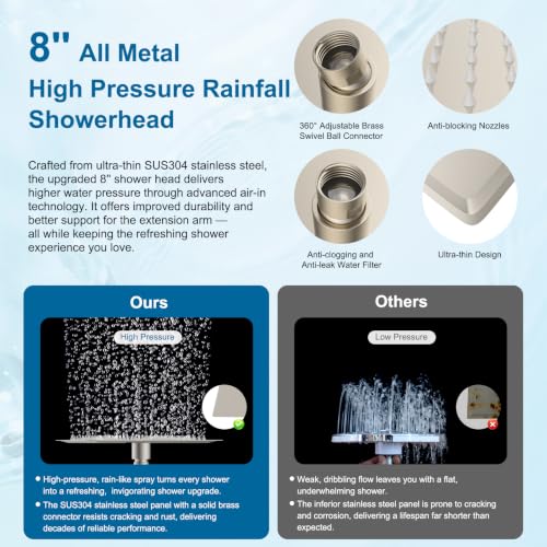 All Metal 8" High Pressure Rain Shower Head Combo