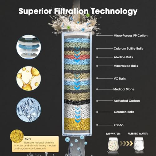 High Pressure Filtered Handheld Shower Head